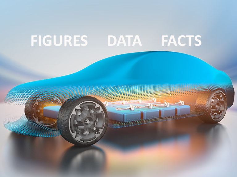 Figures and Data at a glance