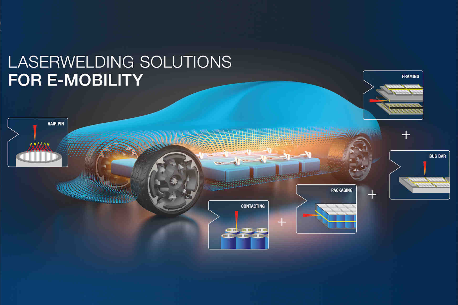 Lasermaterialbearbeitung Laser Welding Solutions for E-Mobility