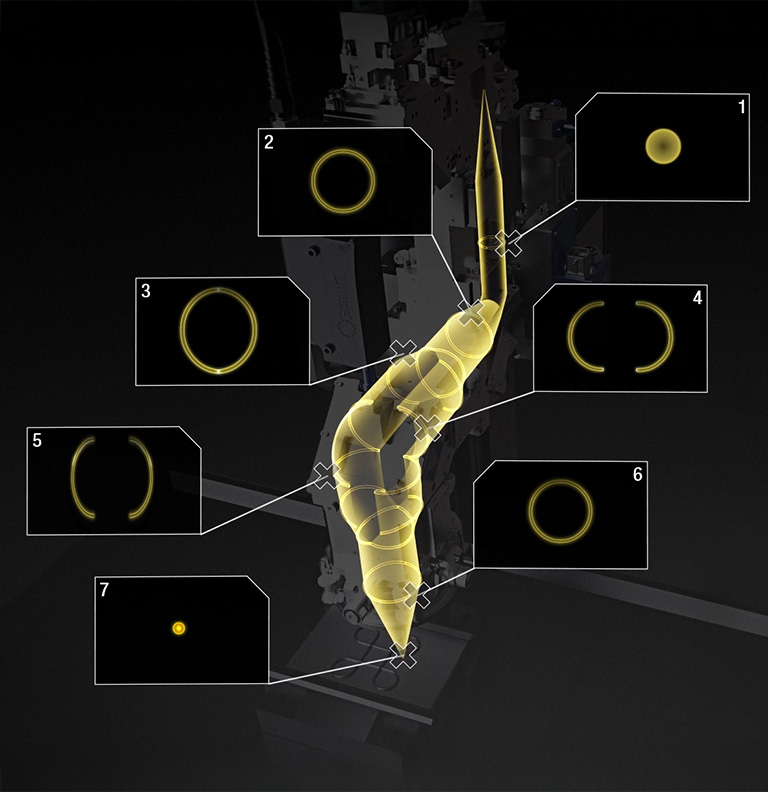 Principle of beam shaping in the CoaxPrinter